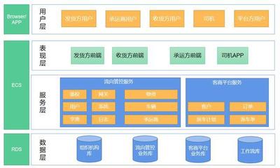 矩陣軟件 水泥行業物流SaaS平臺系統功能解析