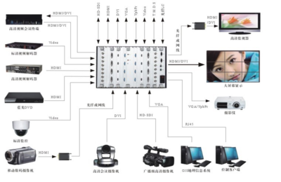 會議工程中為何選擇高清混合矩陣？——解析矩陣系統在現代會議中的核心價值