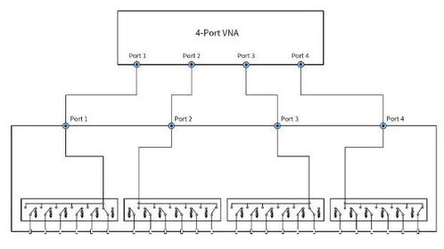 鼎陽科技SNA系列矢量網(wǎng)絡分析儀重磅升級 新增材料測量與開關矩陣控制功能，構(gòu)建高效矩陣系統(tǒng)