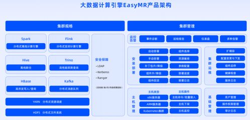 數(shù)棧v6.0啟航 全新產(chǎn)品矩陣發(fā)布，數(shù)據(jù)底座EasyMR煥新升級，賦能企業(yè)數(shù)字內(nèi)容智造