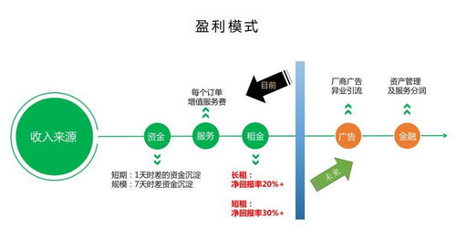 魷魚租賃路演記錄 以信用為基石，引領(lǐng)智能數(shù)碼租賃新潮流