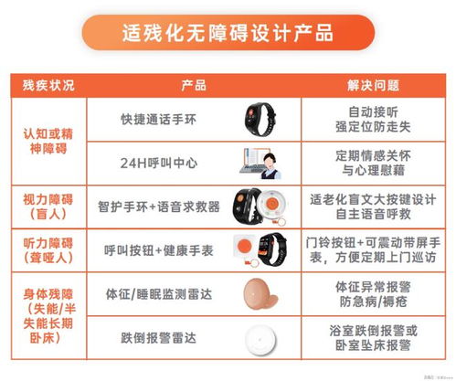 科技向善，愛牽掛適老助殘方案入選工信部典型案例，引領數字內容服務新方向