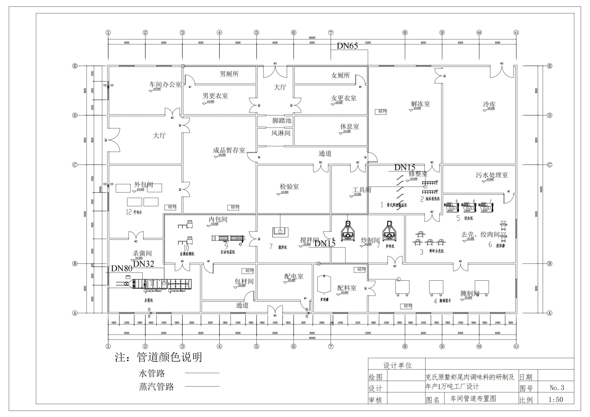 食品工廠設(shè)計(jì)CAD 最全圖紙布局技巧網(wǎng)絡(luò)平面指南